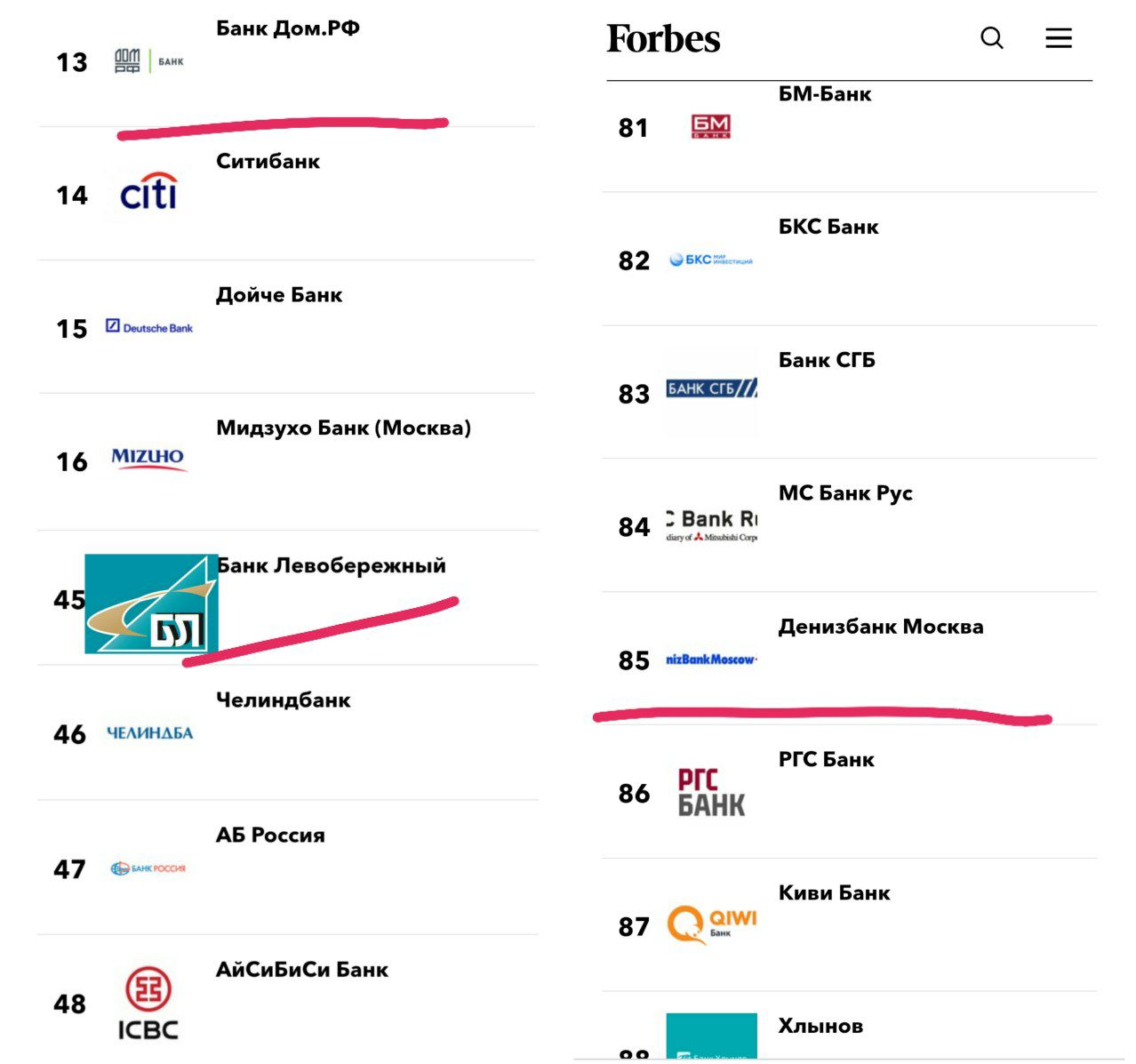 Вышел очередной патриотичный рейтинг банкстеров журнала Forbes