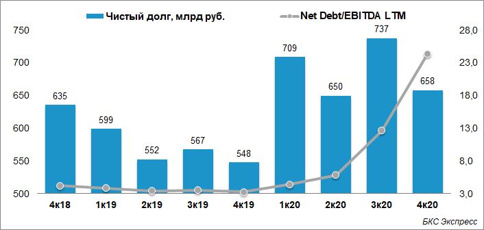 Понятно почему сменилось руководство Аэрофлота