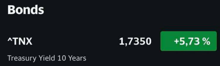 Похоже, что-то нехорошее намечается в бондах США