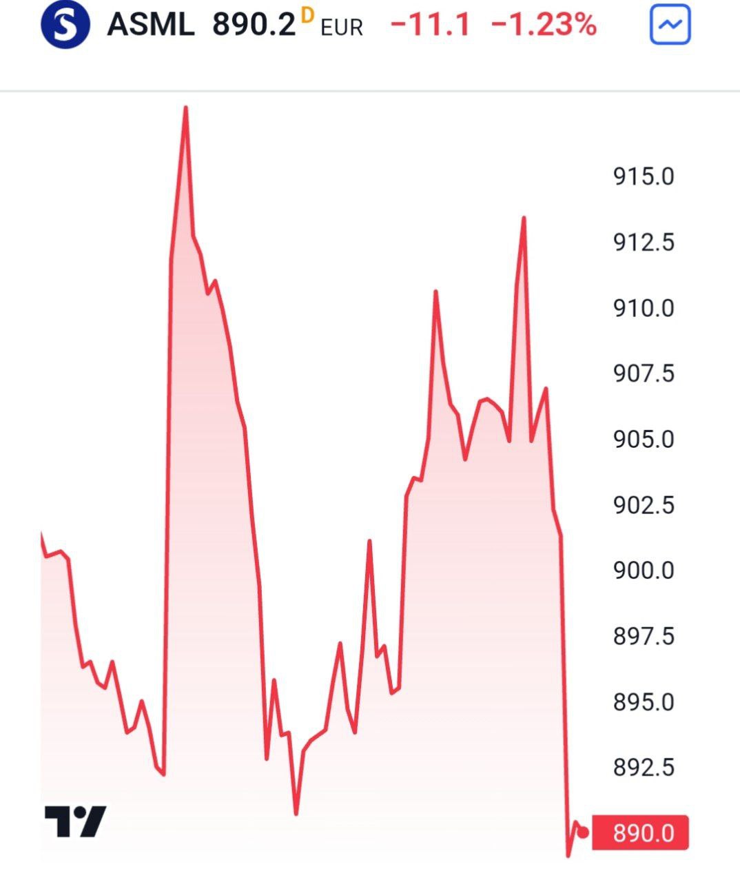 Администрация Байдена собирается оказать давление на Нидерланды для прекращения сотрудничества ASML с Китаем