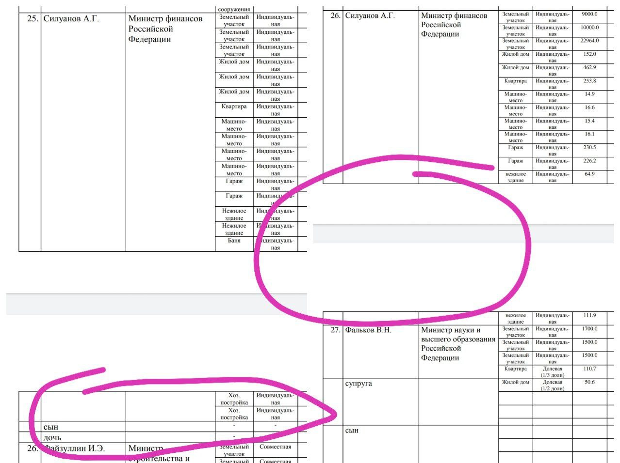 Министр финансов Силуанов во время пандемии не терял время даром и справил себе не только новую необъятных размеров баньку с бассейном на 525 кв