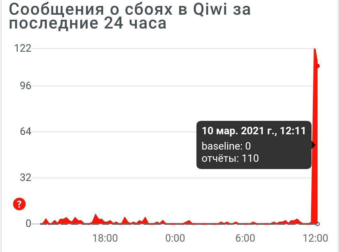 Вместе со многими госресурсами легла и платежная система Киви