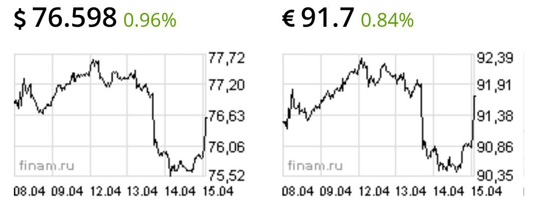 Новые санкции США, о которых собирается объявить администрация президента Джо Байдена, будут направлены против новых выпусков суверенного долга России