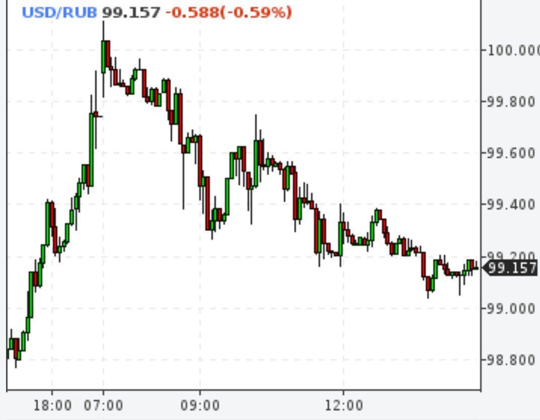 Курс рубля беспокойства в Кремле не вызывает, макроэкономическая стабильность полностью обеспечивается, сообщил пресс-секретарь Кремля Дмитрий Песков