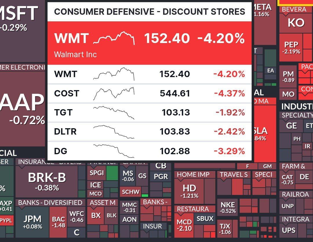 В США обвал акций потребительского сектора