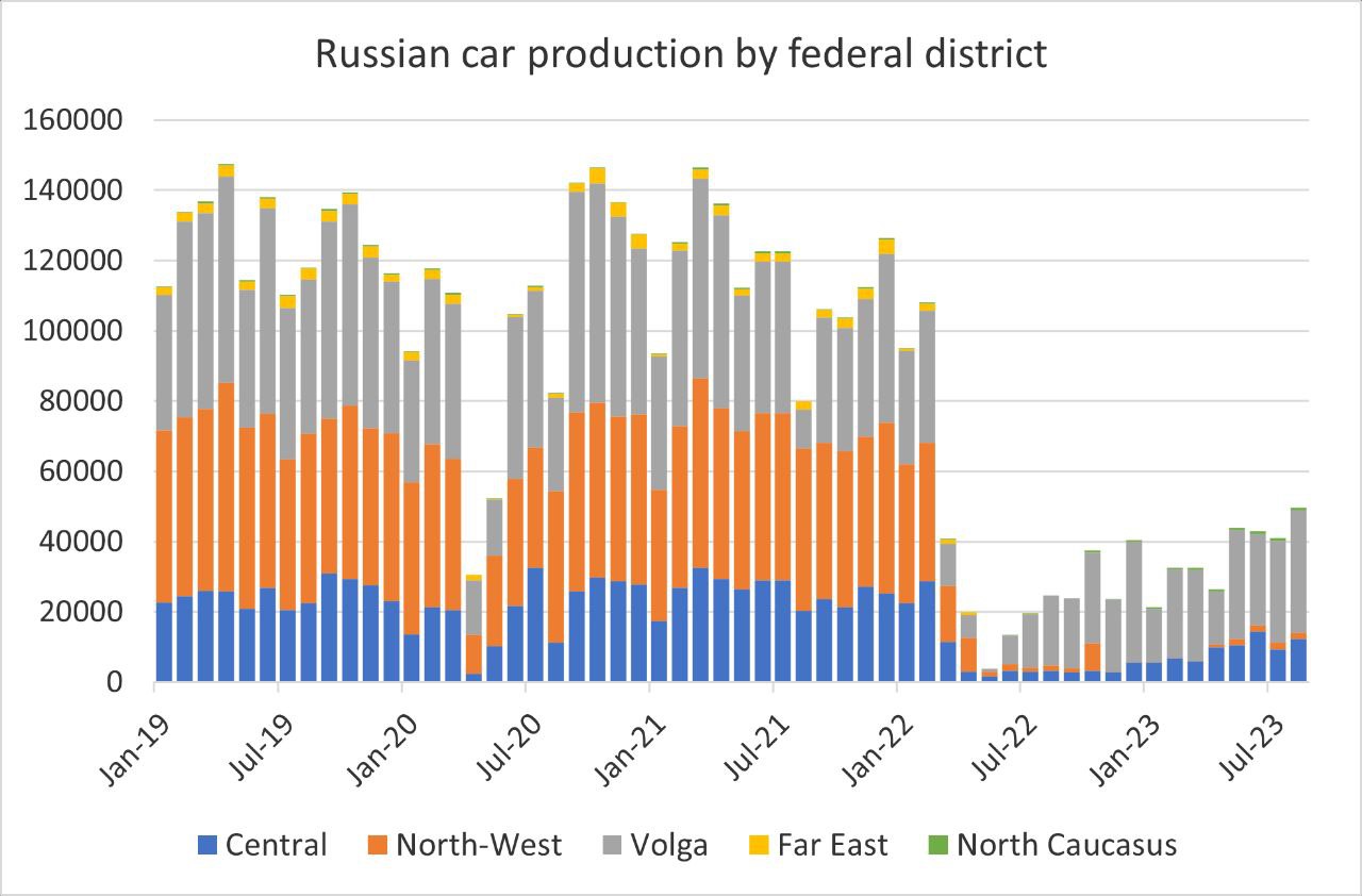 Россия смогла восстановить половину из работающего автопрома после санкций, но на Северо-Западе ничего не двигается и не воссианавливается