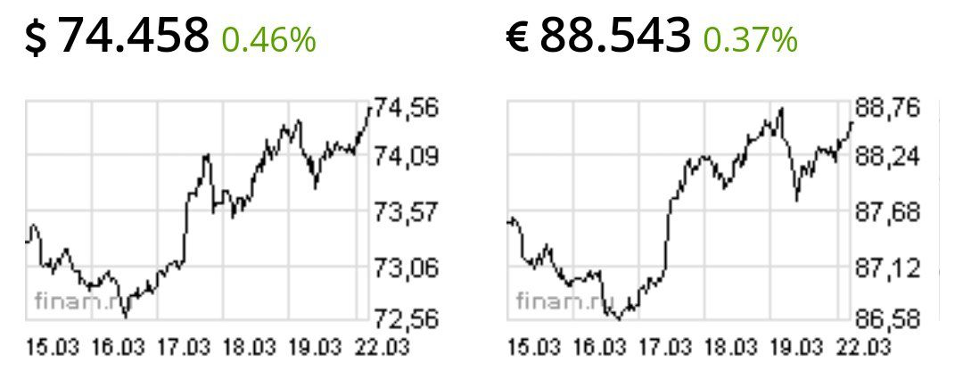 Рубль направился за лирой