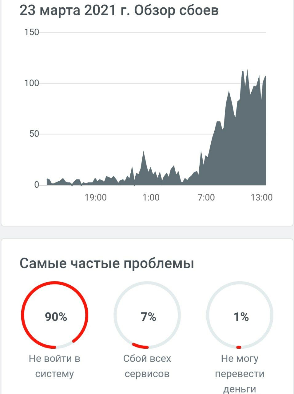 Третий сбой в Тинькове за две недели