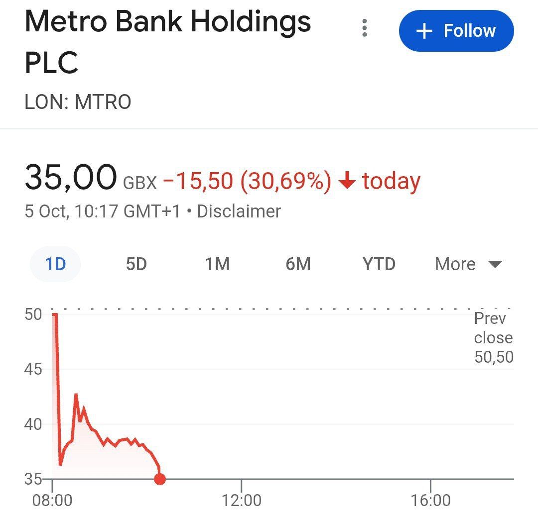 Британские банки готовятся к кризису