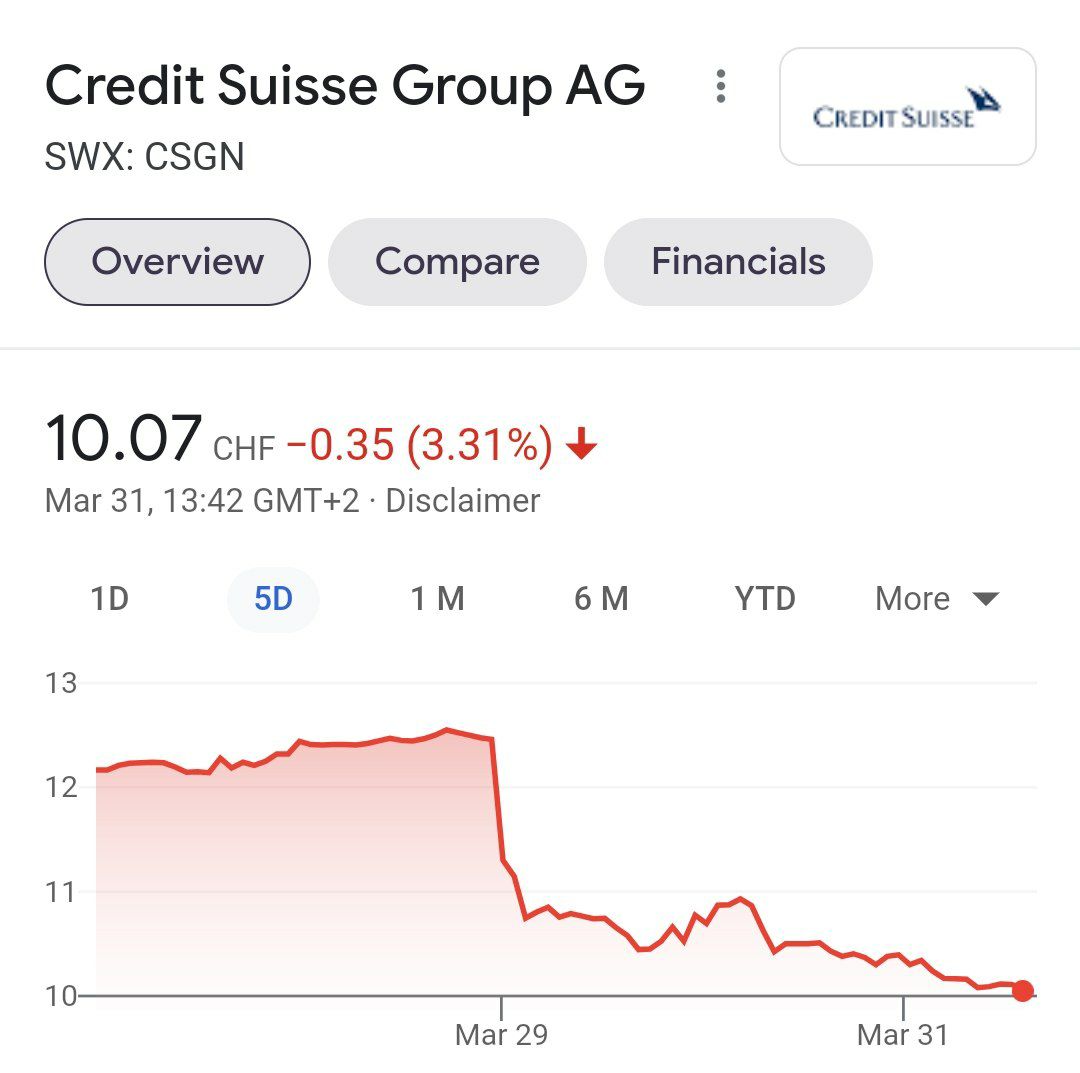 S&P понизило прогноз по Credit Suisse со стабильного до негативного из-за ситуации вокруг Archegos Capital