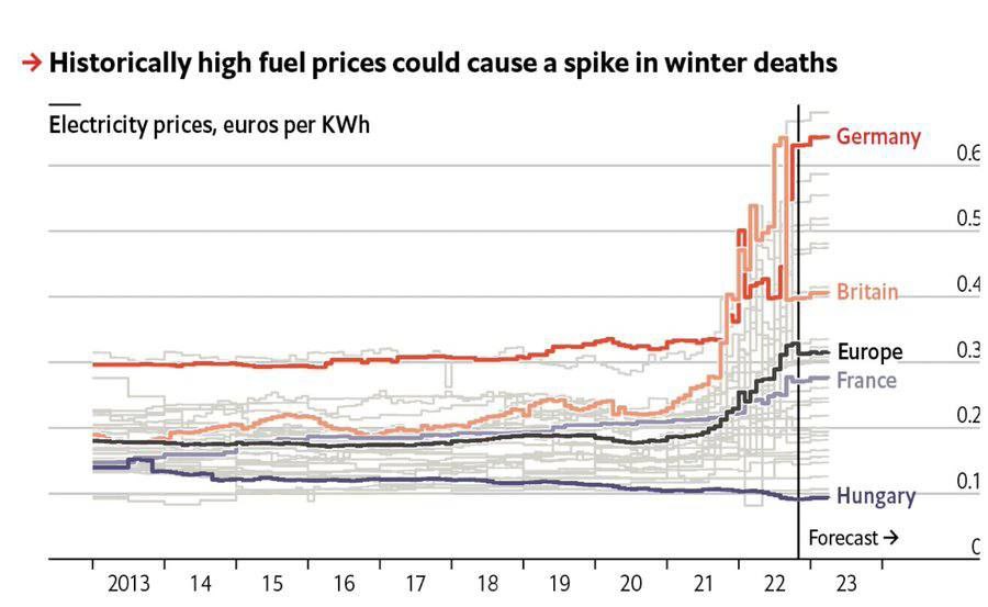 Венгрия выбила себе от Еврокомиссии особые условия на импорт углеводородов из России