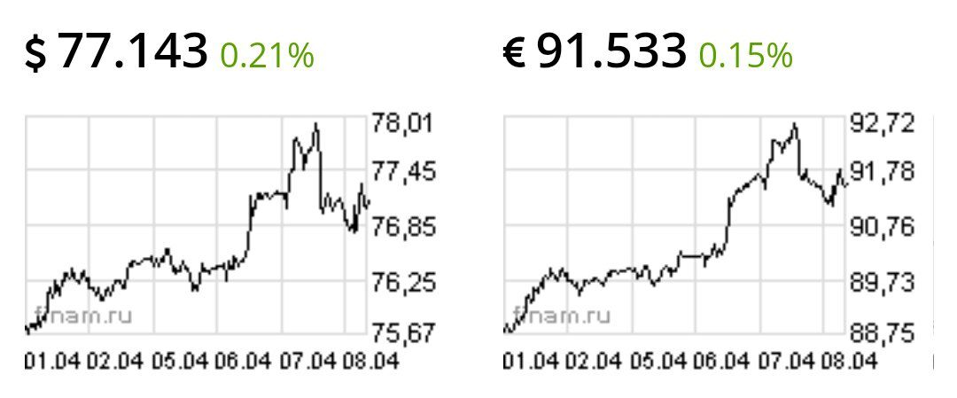 Рубль возобновил снижение после провала переговоров по Донбассу